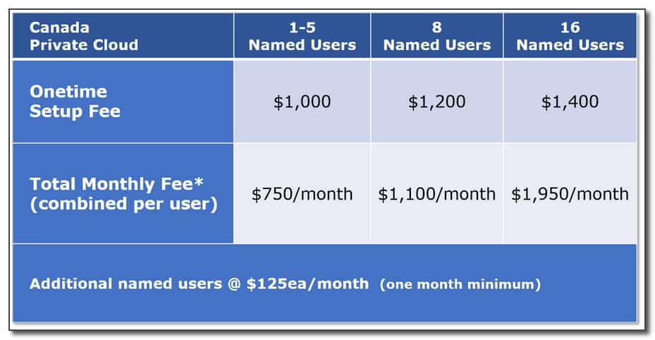 Pricing - 750 per month for 5 users