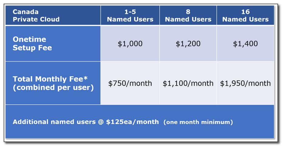 dynamics gp cloud pricing