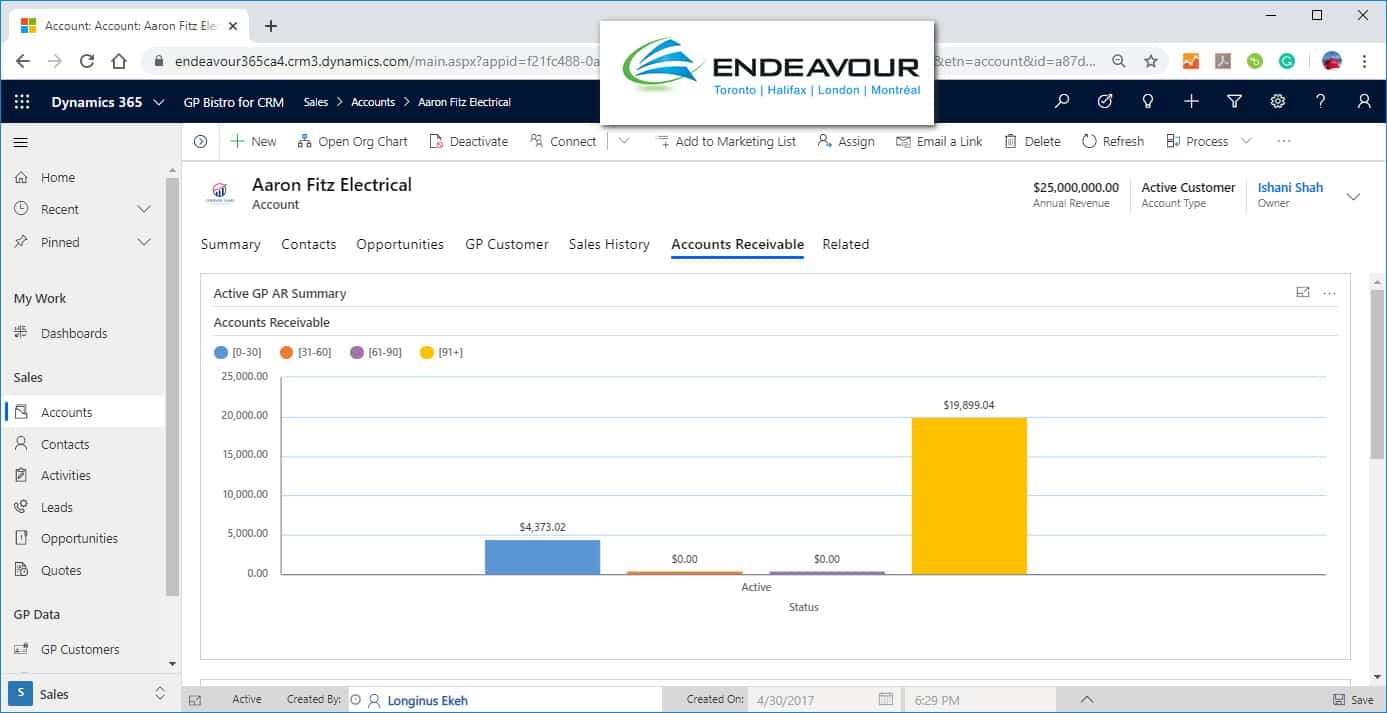 GP Bistro AR credit and collections analytics