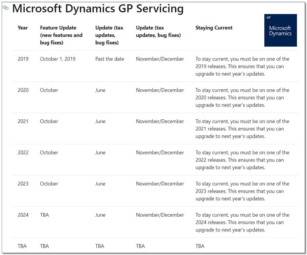 Dynamics GP 18.5 2023 roadmap from Microsoft called Dynamics GP servicing. shown within this diagram is a release each year in October for 2021, 2022, 2023 and the year 2024