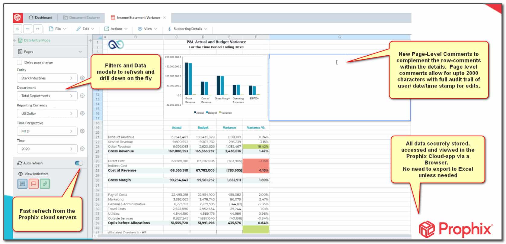 Dynamics GP Prophix 2022