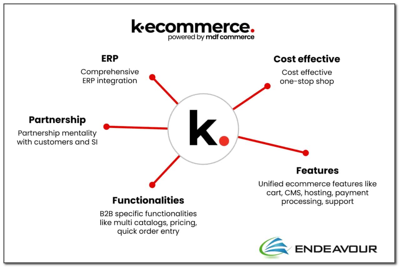 kecommerce benefits Dynamics GP