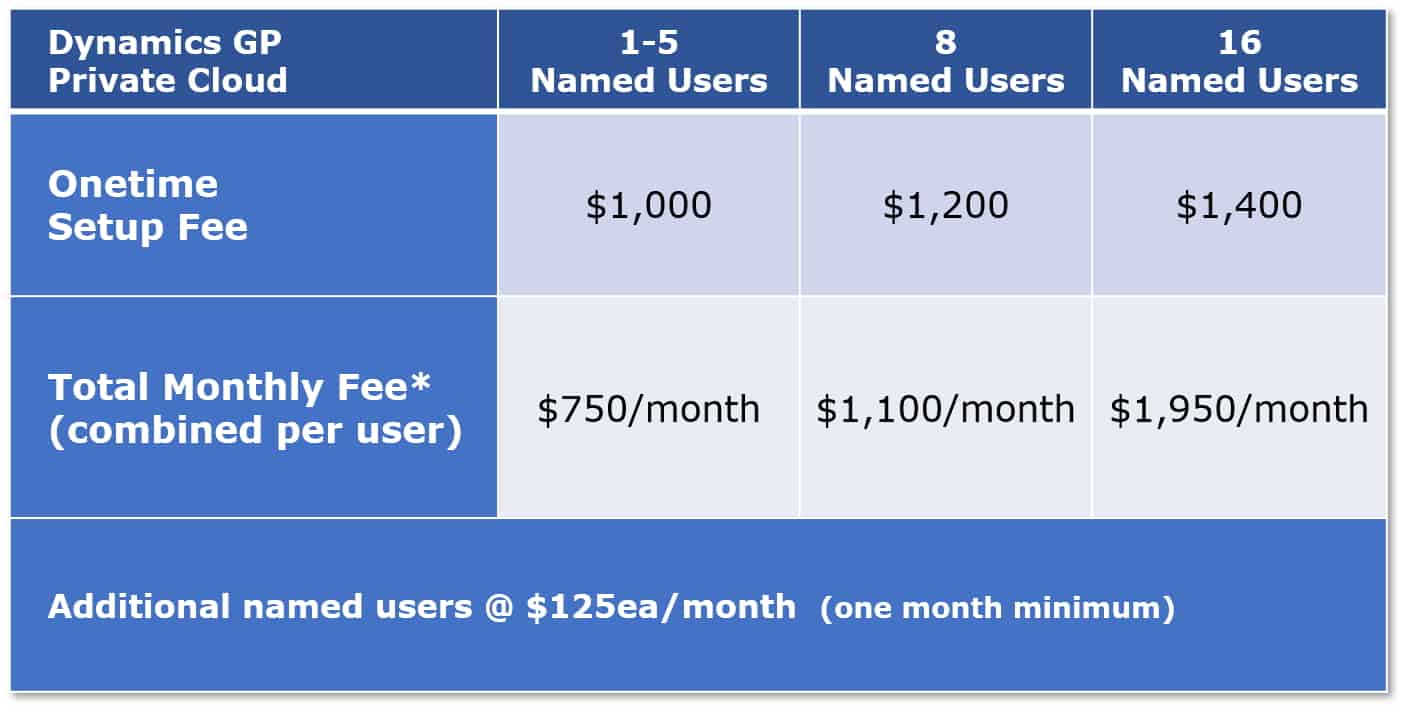 Pricing - 750 per month for 5 users