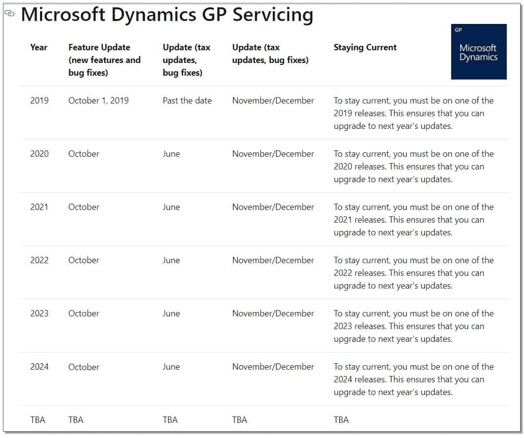 Dynamics GP 18.5 2023 roadmap from Microsoft called Dynamics GP servicing. shown within this diagram is a release each year in October for 2021, 2022, 2023 and the year 2024